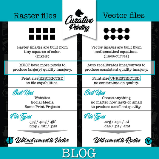 Curative Printing Blog Raster vs. Vector Print Files
